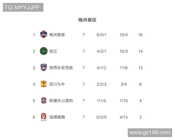 武汉排球队强势领跑欧锦赛积分榜以63分稳居第一